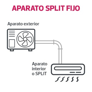 aire-acondicionado-split-fijo